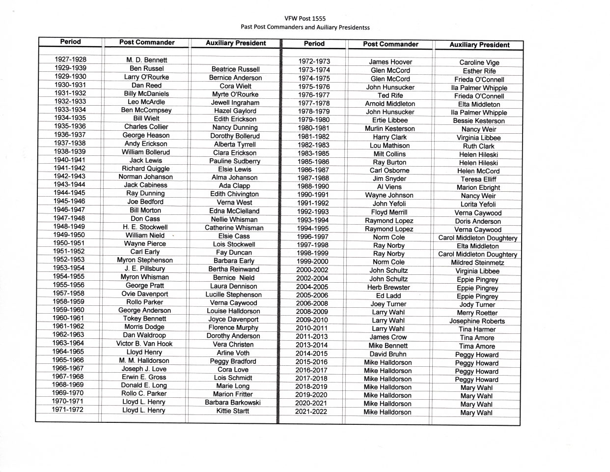 Past Commanders and Auxiliary Presidents VFW Post 1555, Chico, CA